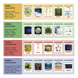 HI-LO Books - Nonfiction Quick Reads